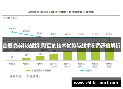 谷爱凌崇礼站胜利背后的技术优势与战术布局深度解析