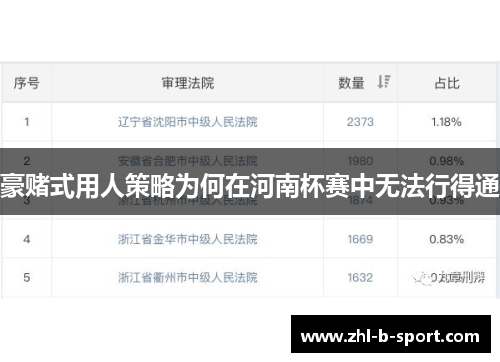 豪赌式用人策略为何在河南杯赛中无法行得通