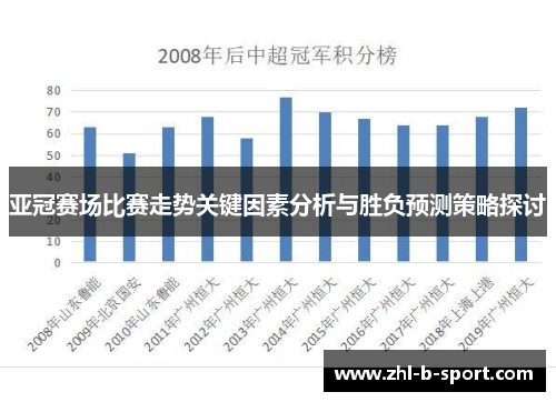 亚冠赛场比赛走势关键因素分析与胜负预测策略探讨