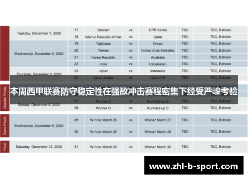 本周西甲联赛防守稳定性在强敌冲击赛程密集下经受严峻考验