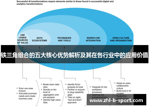 铁三角组合的五大核心优势解析及其在各行业中的应用价值 铁三角组合的五大核心优势解析及其在各行业中的应用价值