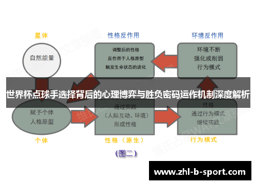 世界杯点球手选择背后的心理博弈与胜负密码运作机制深度解析