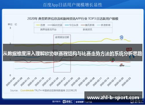 从数据维度深入理解欧协联赛程结构与比赛走势方法的系统分析思路