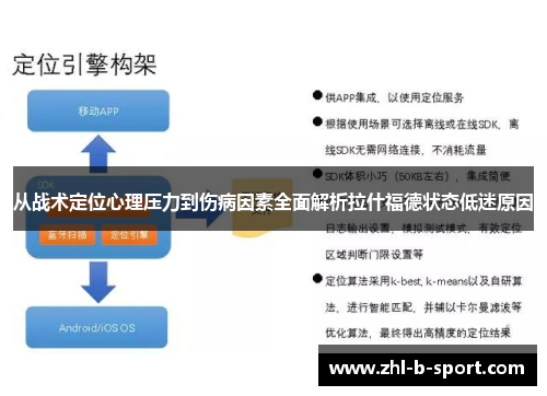 从战术定位心理压力到伤病因素全面解析拉什福德状态低迷原因