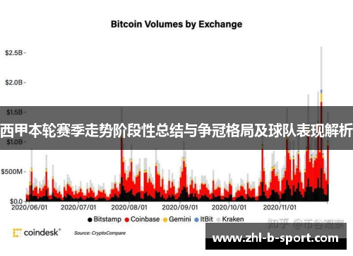 西甲本轮赛季走势阶段性总结与争冠格局及球队表现解析