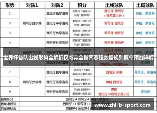 世界杯各队出线形势全解析权威完全指南赛程数据规则概率预测详解 世界杯各队出线形势全解析权威完全指南赛程数据规则概率预测详解