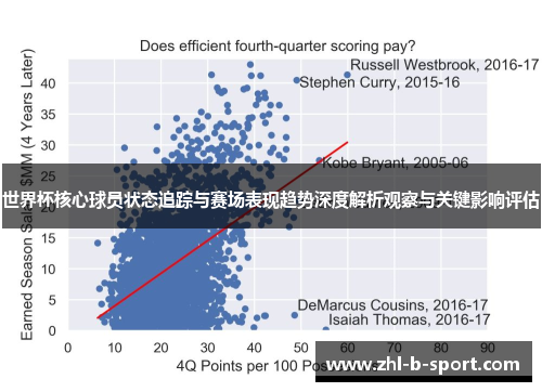 世界杯核心球员状态追踪与赛场表现趋势深度解析观察与关键影响评估