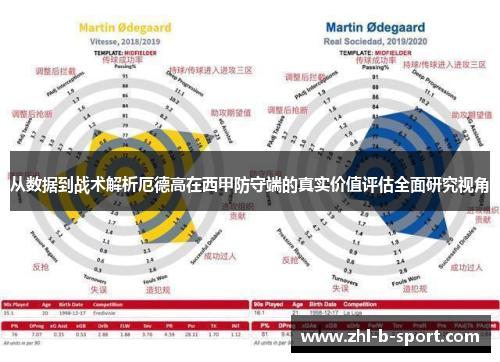 从数据到战术解析厄德高在西甲防守端的真实价值评估全面研究视角 从数据到战术解析厄德高在西甲防守端的真实价值评估全面研究视角