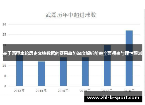 基于西甲本轮历史交锋数据的赛果趋势深度解析前瞻全面观察与理性预测 基于西甲本轮历史交锋数据的赛果趋势深度解析前瞻全面观察与理性预测