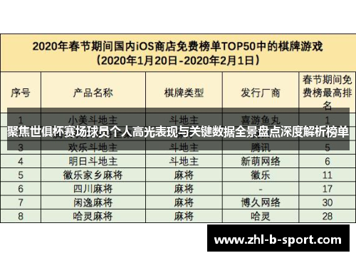 聚焦世俱杯赛场球员个人高光表现与关键数据全景盘点深度解析榜单